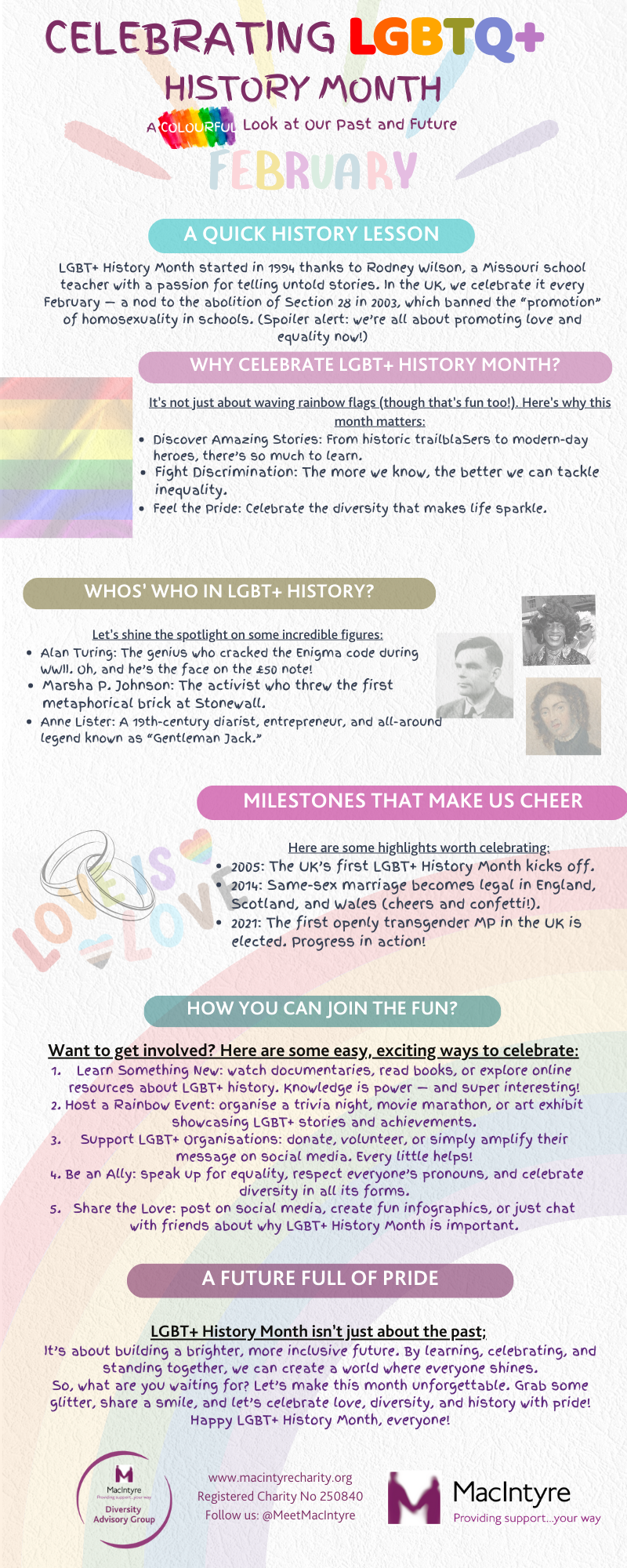 Infographic celebrating LGBT+ History